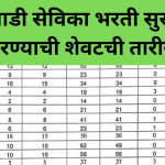 maharashtra anganwadi bharti