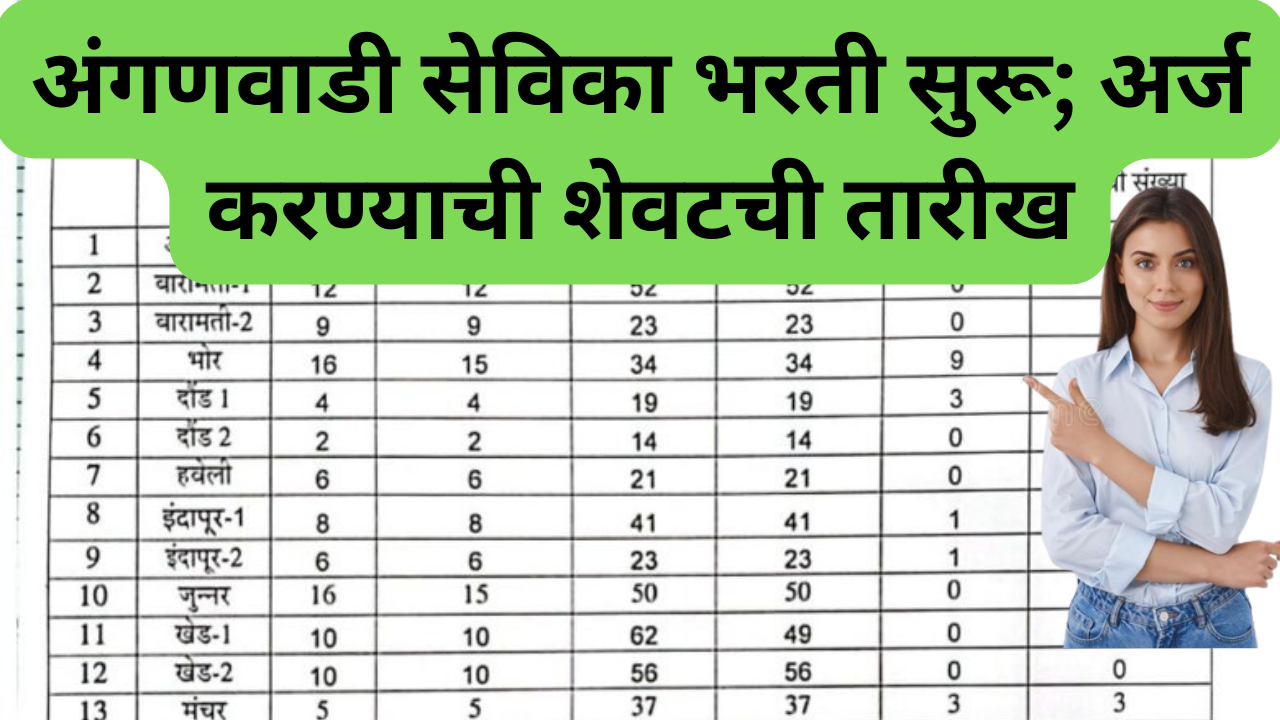 maharashtra anganwadi bharti