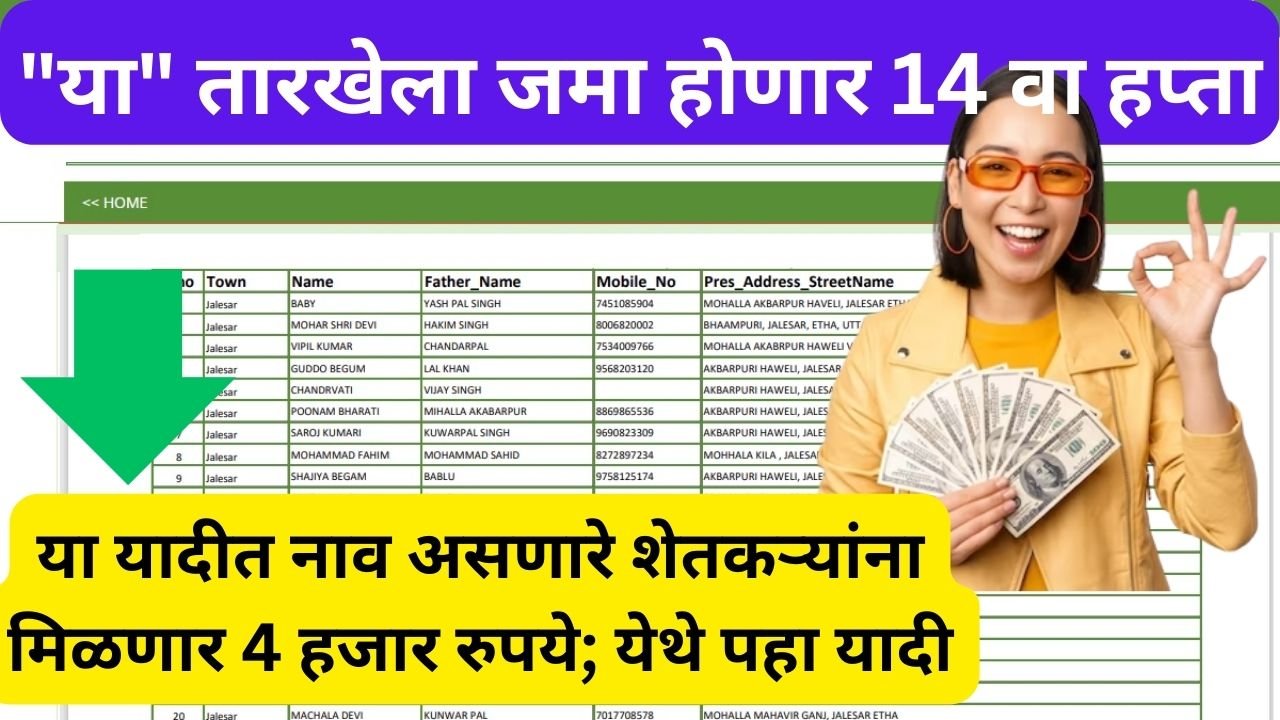 PM Kisan Yojana Update