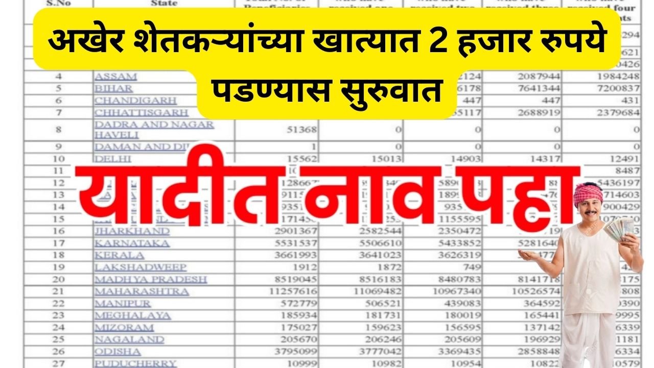 pm Kisan beneficiary list