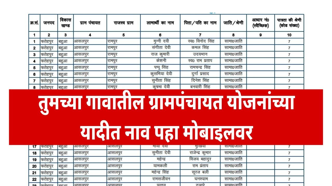 Gram Panchayat Yojana