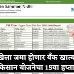 pm kisan 15th installment date