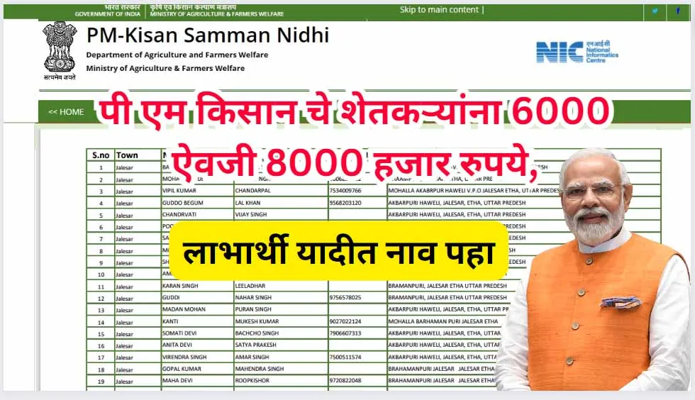 Benificiary List 29/30/2023