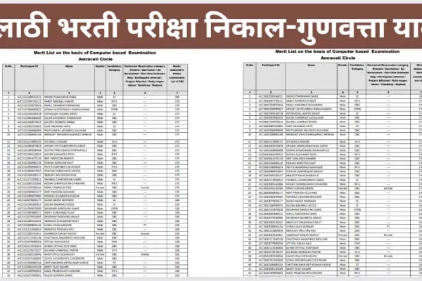 Talathi Bharti Result