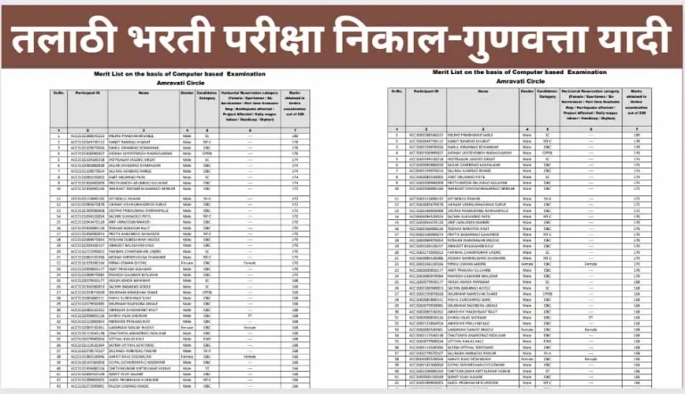 तलाठी भरती परीक्षा निकाल-गुणवत्ता यादी 2023-24
