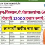 Benificiary List 29/30/2023