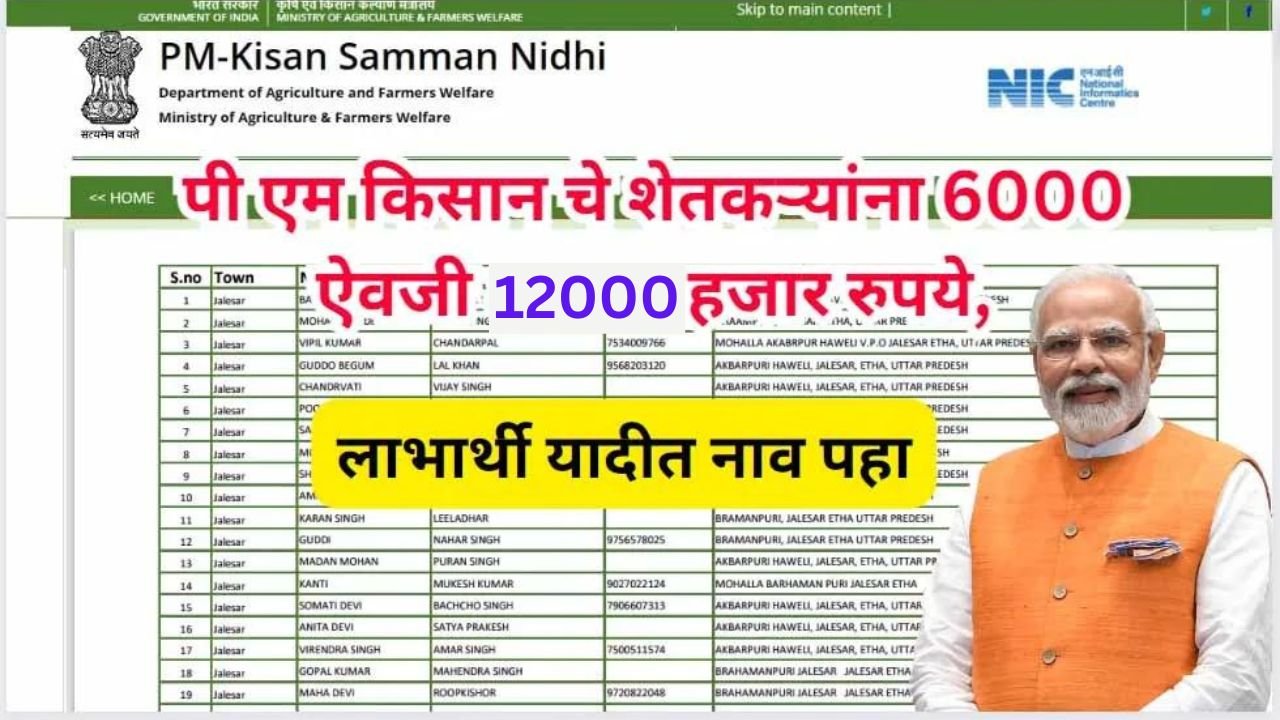 Benificiary List 29/30/2023