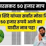 loan waiver list