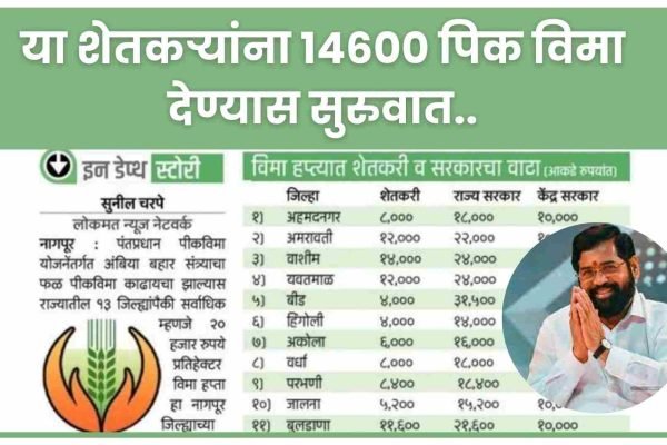 Crop insurance list 2024