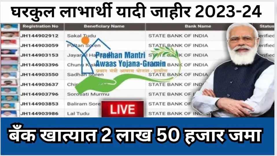 PM Awas Yojana List 2024