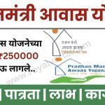 PM Awas Beneficiary List