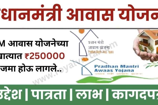 PM Awas Beneficiary List