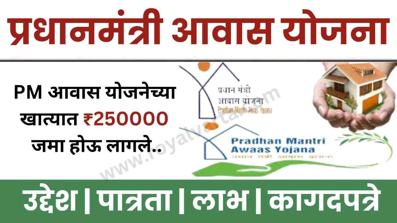 PM Awas Beneficiary List