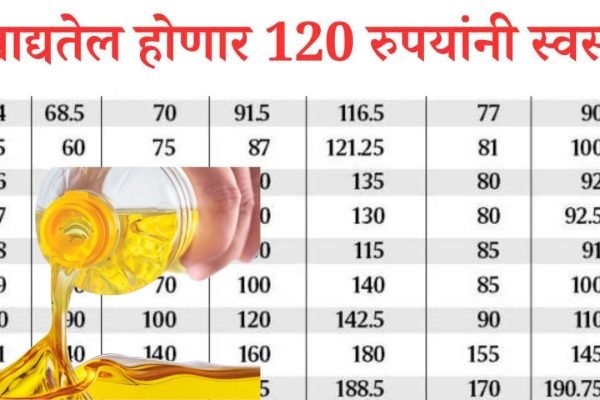 Edible oil price India