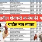 Loan waiver list 2024