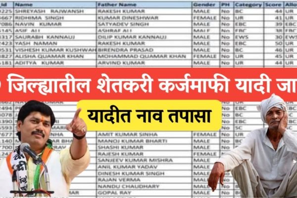 Loan waiver list 2024